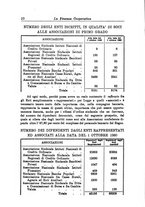 giornale/RML0023155/1931/unico/00000016