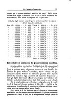 giornale/RML0023155/1931/unico/00000081