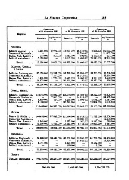 La finanza cooperativa rassegna mensile [della] Associazione nazionale fra Casse rurali, agrarie ed enti ausiliarii