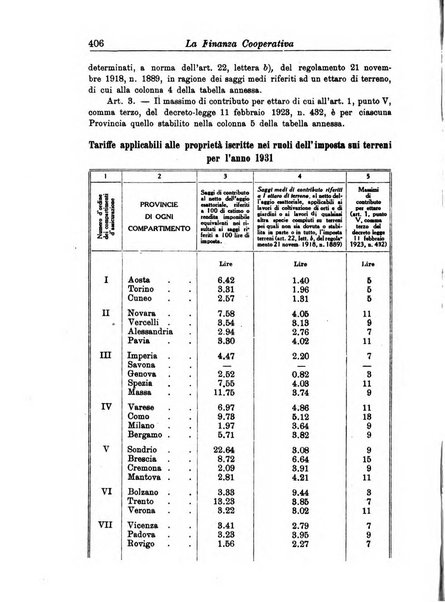 La finanza cooperativa rassegna mensile [della] Associazione nazionale fra Casse rurali, agrarie ed enti ausiliarii