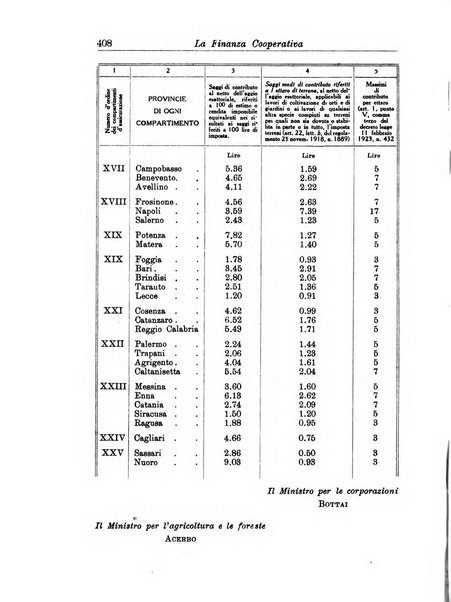 La finanza cooperativa rassegna mensile [della] Associazione nazionale fra Casse rurali, agrarie ed enti ausiliarii