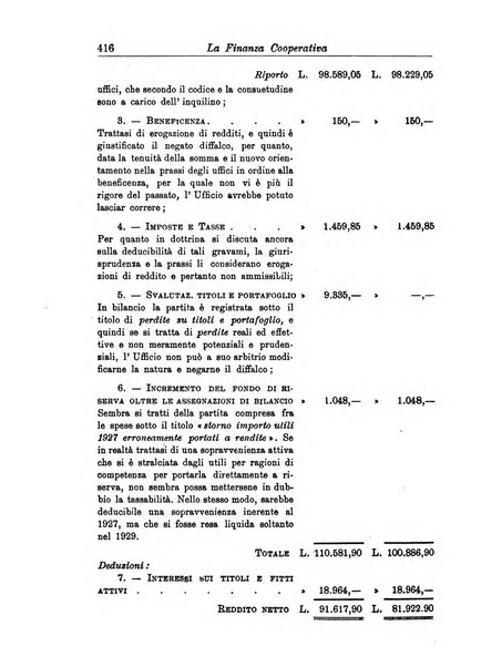 La finanza cooperativa rassegna mensile [della] Associazione nazionale fra Casse rurali, agrarie ed enti ausiliarii