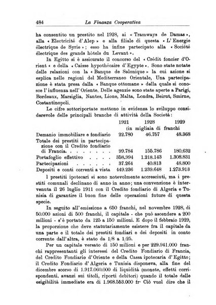 La finanza cooperativa rassegna mensile [della] Associazione nazionale fra Casse rurali, agrarie ed enti ausiliarii