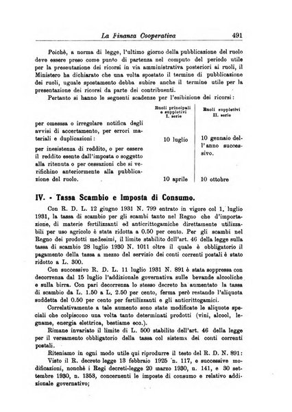 La finanza cooperativa rassegna mensile [della] Associazione nazionale fra Casse rurali, agrarie ed enti ausiliarii