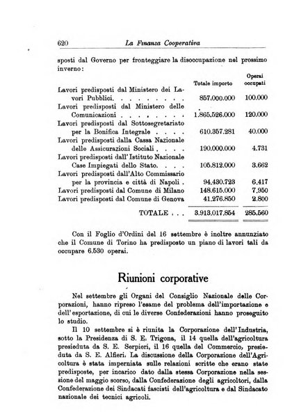 La finanza cooperativa rassegna mensile [della] Associazione nazionale fra Casse rurali, agrarie ed enti ausiliarii