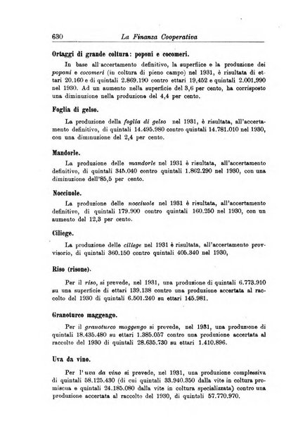 La finanza cooperativa rassegna mensile [della] Associazione nazionale fra Casse rurali, agrarie ed enti ausiliarii