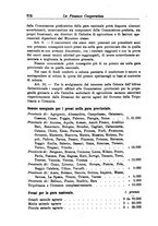 giornale/RML0023155/1931/unico/00000776