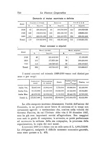 La finanza cooperativa rassegna mensile [della] Associazione nazionale fra Casse rurali, agrarie ed enti ausiliarii