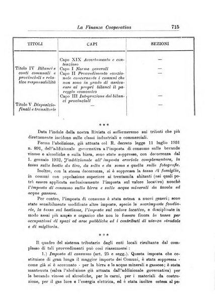 La finanza cooperativa rassegna mensile [della] Associazione nazionale fra Casse rurali, agrarie ed enti ausiliarii