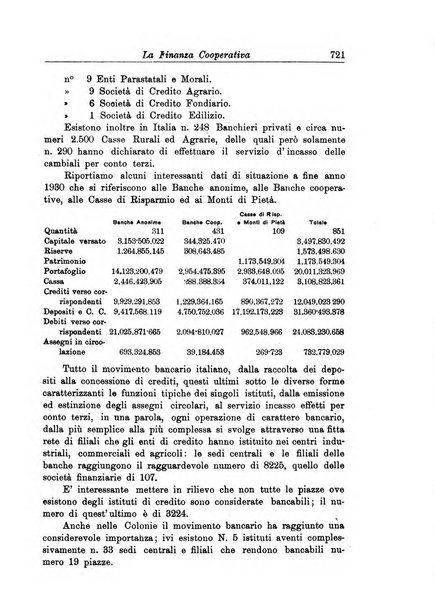 La finanza cooperativa rassegna mensile [della] Associazione nazionale fra Casse rurali, agrarie ed enti ausiliarii