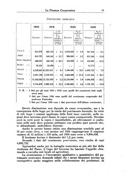 La finanza cooperativa rassegna mensile [della] Associazione nazionale fra Casse rurali, agrarie ed enti ausiliarii