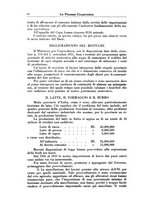 giornale/RML0023155/1932/unico/00000402