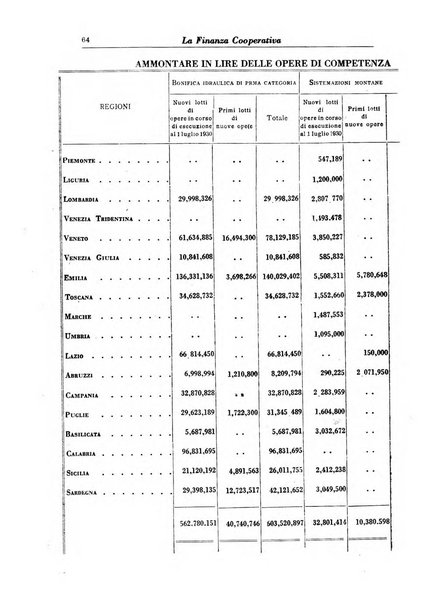 La finanza cooperativa rassegna mensile [della] Associazione nazionale fra Casse rurali, agrarie ed enti ausiliarii