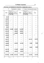 giornale/RML0023155/1932/unico/00000407