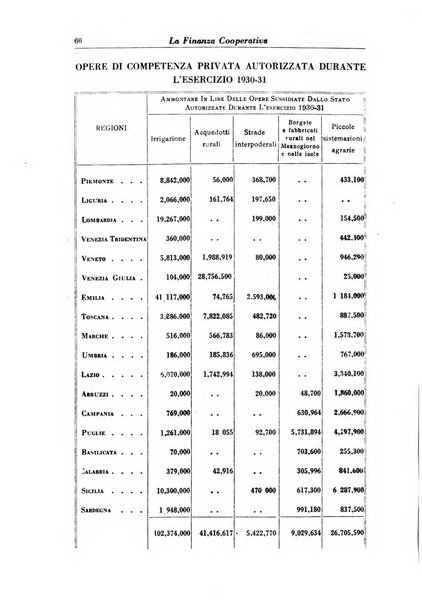 La finanza cooperativa rassegna mensile [della] Associazione nazionale fra Casse rurali, agrarie ed enti ausiliarii