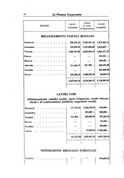 La finanza cooperativa rassegna mensile [della] Associazione nazionale fra Casse rurali, agrarie ed enti ausiliarii