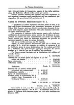 giornale/RML0023155/1932/unico/00000505