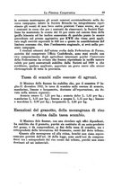 giornale/RML0023155/1932/unico/00000573