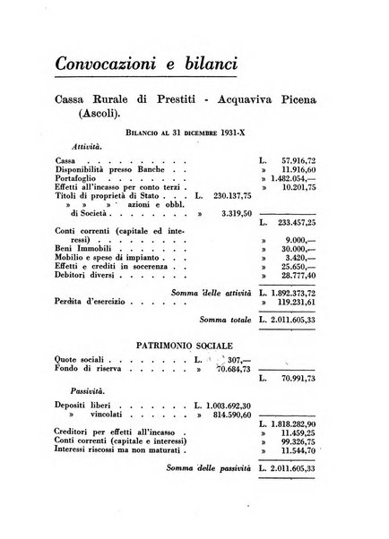 La finanza cooperativa rassegna mensile [della] Associazione nazionale fra Casse rurali, agrarie ed enti ausiliarii