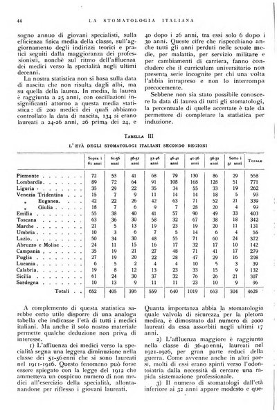 La stomatologia italiana organo ufficiale della Associazione nazionale culturale fascista stomato-odontologica