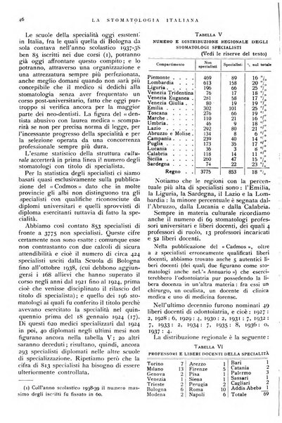 La stomatologia italiana organo ufficiale della Associazione nazionale culturale fascista stomato-odontologica