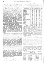 giornale/RML0023157/1939/unico/00000054