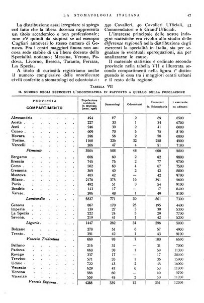 La stomatologia italiana organo ufficiale della Associazione nazionale culturale fascista stomato-odontologica