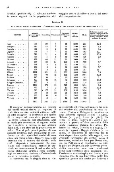 La stomatologia italiana organo ufficiale della Associazione nazionale culturale fascista stomato-odontologica