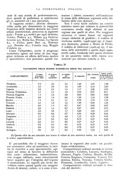 La stomatologia italiana organo ufficiale della Associazione nazionale culturale fascista stomato-odontologica