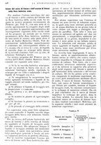 giornale/RML0023157/1939/unico/00000244
