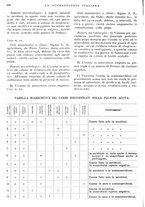 giornale/RML0023157/1939/unico/00000252