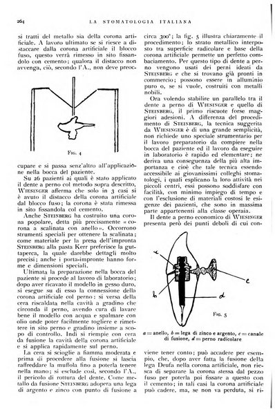 La stomatologia italiana organo ufficiale della Associazione nazionale culturale fascista stomato-odontologica