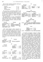 giornale/RML0023157/1939/unico/00000302
