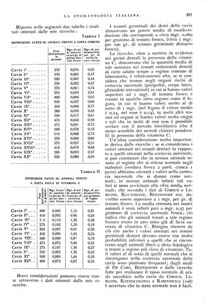 La stomatologia italiana organo ufficiale della Associazione nazionale culturale fascista stomato-odontologica