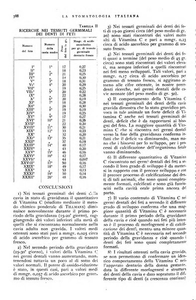 La stomatologia italiana organo ufficiale della Associazione nazionale culturale fascista stomato-odontologica