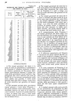 giornale/RML0023157/1939/unico/00000874