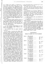 giornale/RML0023157/1939/unico/00001063