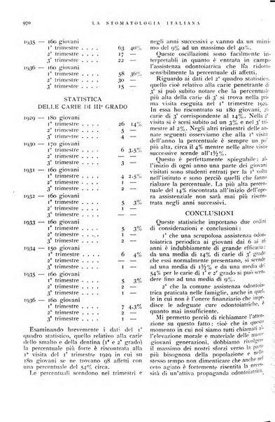 La stomatologia italiana organo ufficiale della Associazione nazionale culturale fascista stomato-odontologica