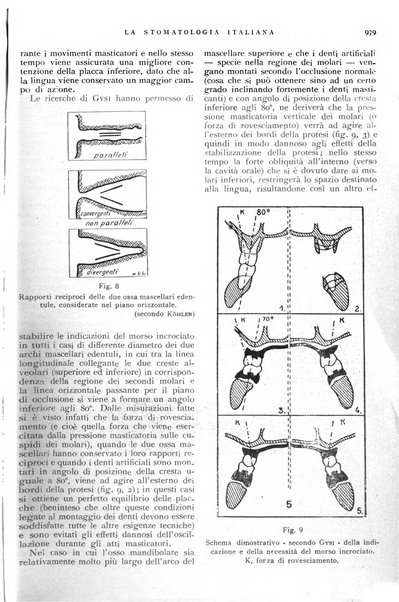 La stomatologia italiana organo ufficiale della Associazione nazionale culturale fascista stomato-odontologica