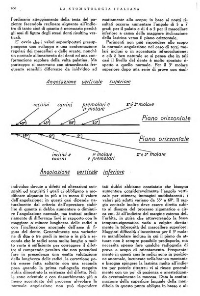 La stomatologia italiana organo ufficiale della Associazione nazionale culturale fascista stomato-odontologica