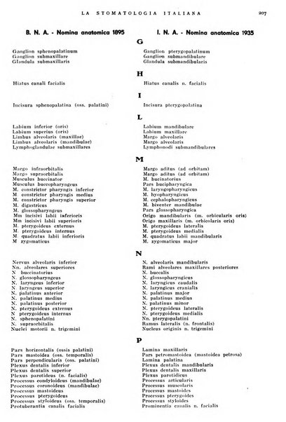 La stomatologia italiana organo ufficiale della Associazione nazionale culturale fascista stomato-odontologica