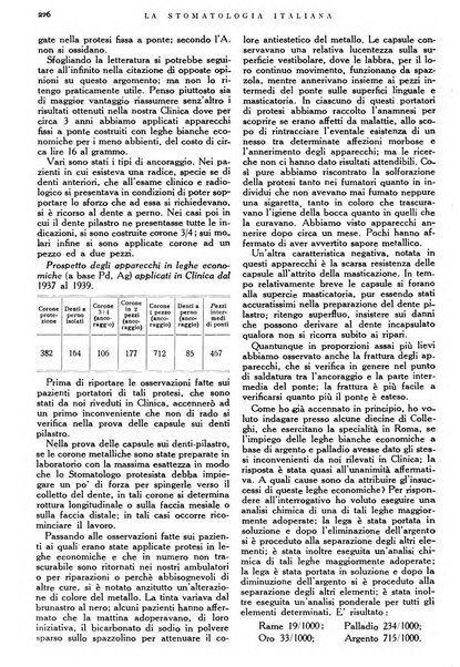 La stomatologia italiana organo ufficiale della Associazione nazionale culturale fascista stomato-odontologica