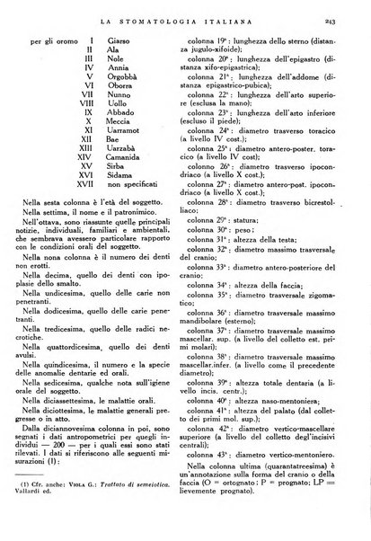 La stomatologia italiana organo ufficiale della Associazione nazionale culturale fascista stomato-odontologica