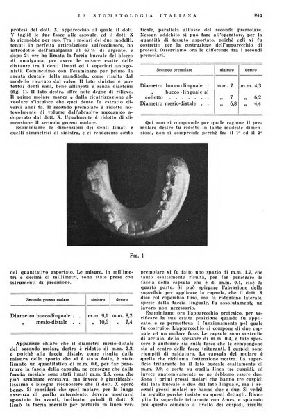 La stomatologia italiana organo ufficiale della Associazione nazionale culturale fascista stomato-odontologica