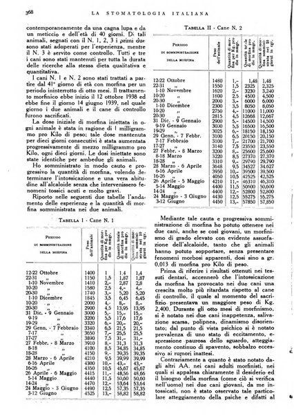 La stomatologia italiana organo ufficiale della Associazione nazionale culturale fascista stomato-odontologica