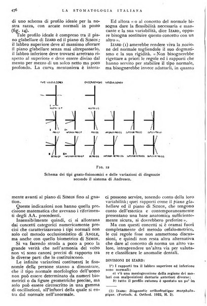 La stomatologia italiana organo ufficiale della Associazione nazionale culturale fascista stomato-odontologica