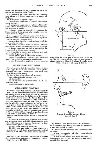 La stomatologia italiana organo ufficiale della Associazione nazionale culturale fascista stomato-odontologica