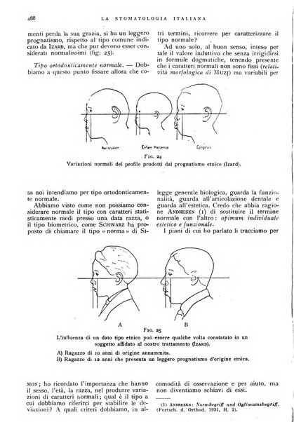 La stomatologia italiana organo ufficiale della Associazione nazionale culturale fascista stomato-odontologica