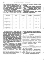 giornale/RML0023157/1940/unico/00000592