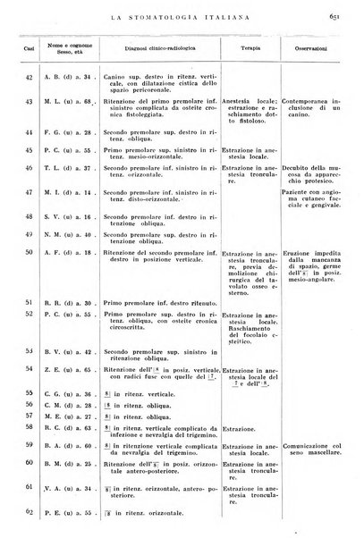 La stomatologia italiana organo ufficiale della Associazione nazionale culturale fascista stomato-odontologica